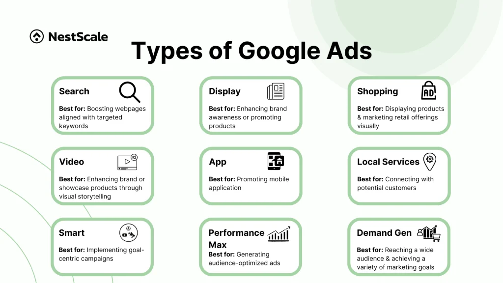 Types of Google Ads? How to create Google ads in 5 steps